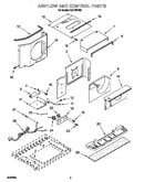 Airflow and control
