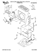 Air flow and controls