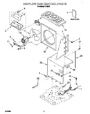Air flow and controls