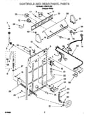 Controls and rear panel