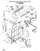 Controls and rear panel