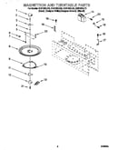 Magnetron and turntable