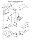 Air flow and control