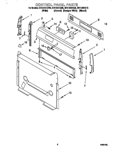 Control panel