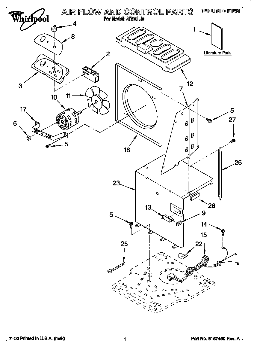 Airflow and control