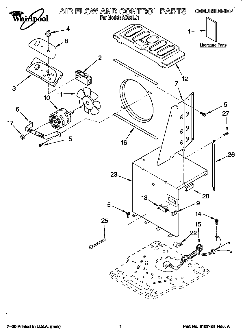 Airflow and control