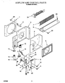 Airflow and control