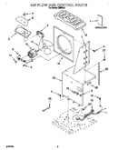 Air flow and control