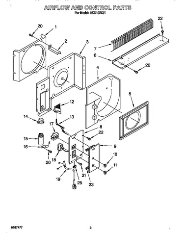 Airflow and control