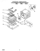 Internal oven