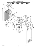 Air flow