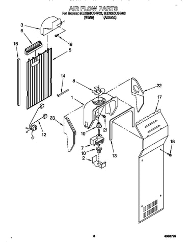 Air flow
