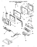 Air flow and control