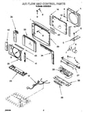 Airflow and control