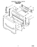 Control panel