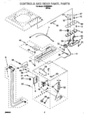 Controls and rear panel