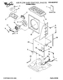 Air flow and control
