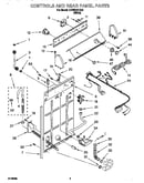 Controls and rear panel