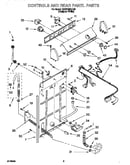 Controls and rear panel