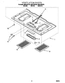 Ventilation