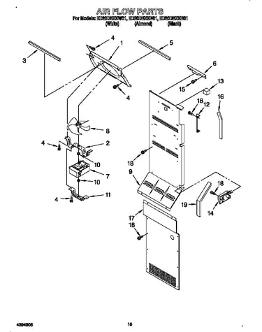 Air flow