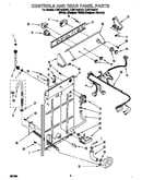 Controls and rear panel