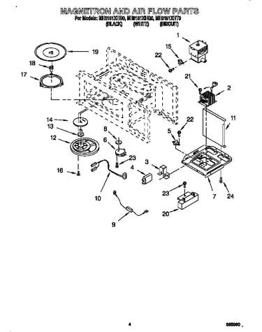 Magnetron and air flow