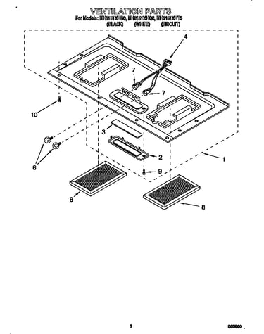 Ventilation