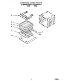 Internal oven