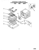 Internal oven