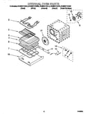 Internal oven