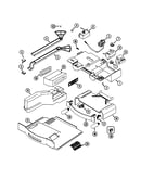 Controls