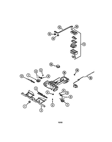 Controls