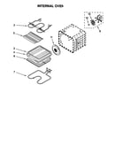 Internal oven