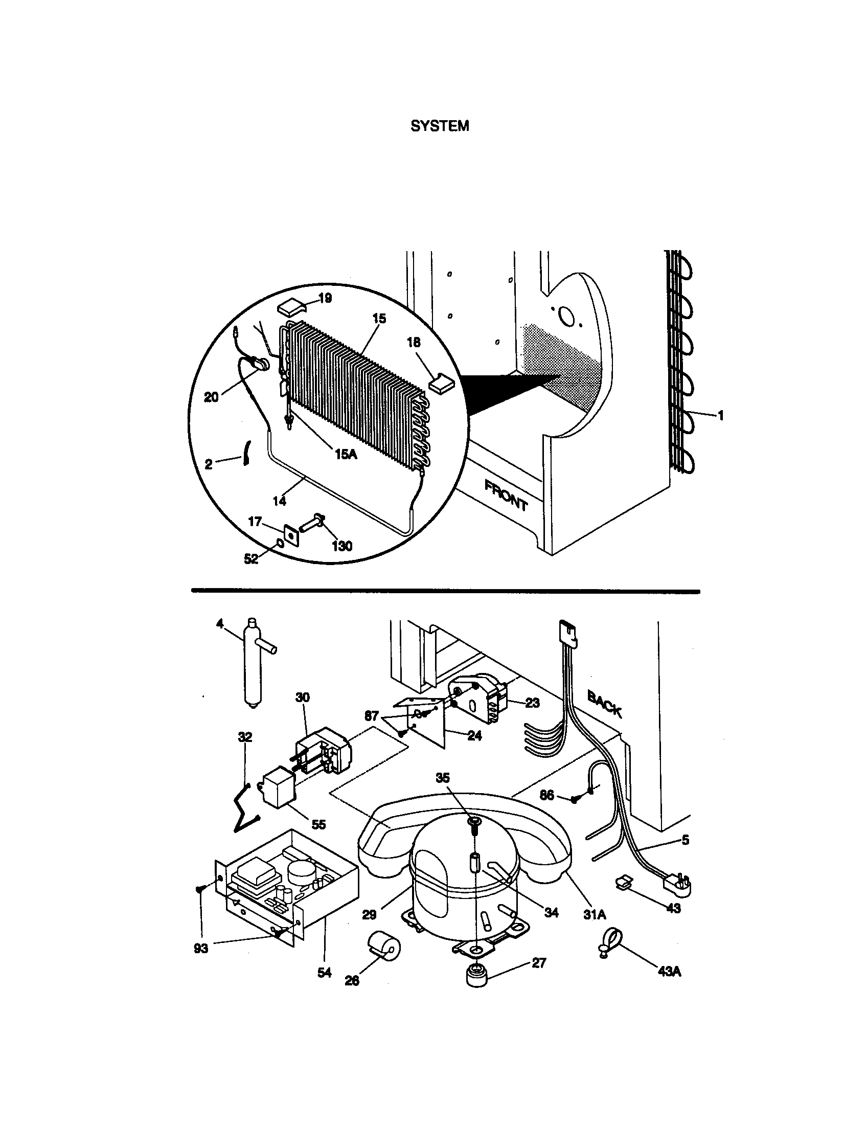 System