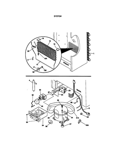 System