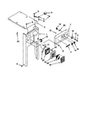 Panel and control