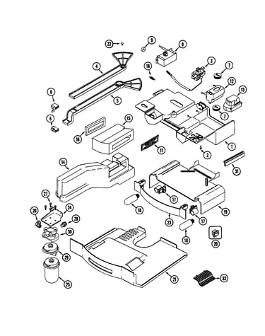 Controls