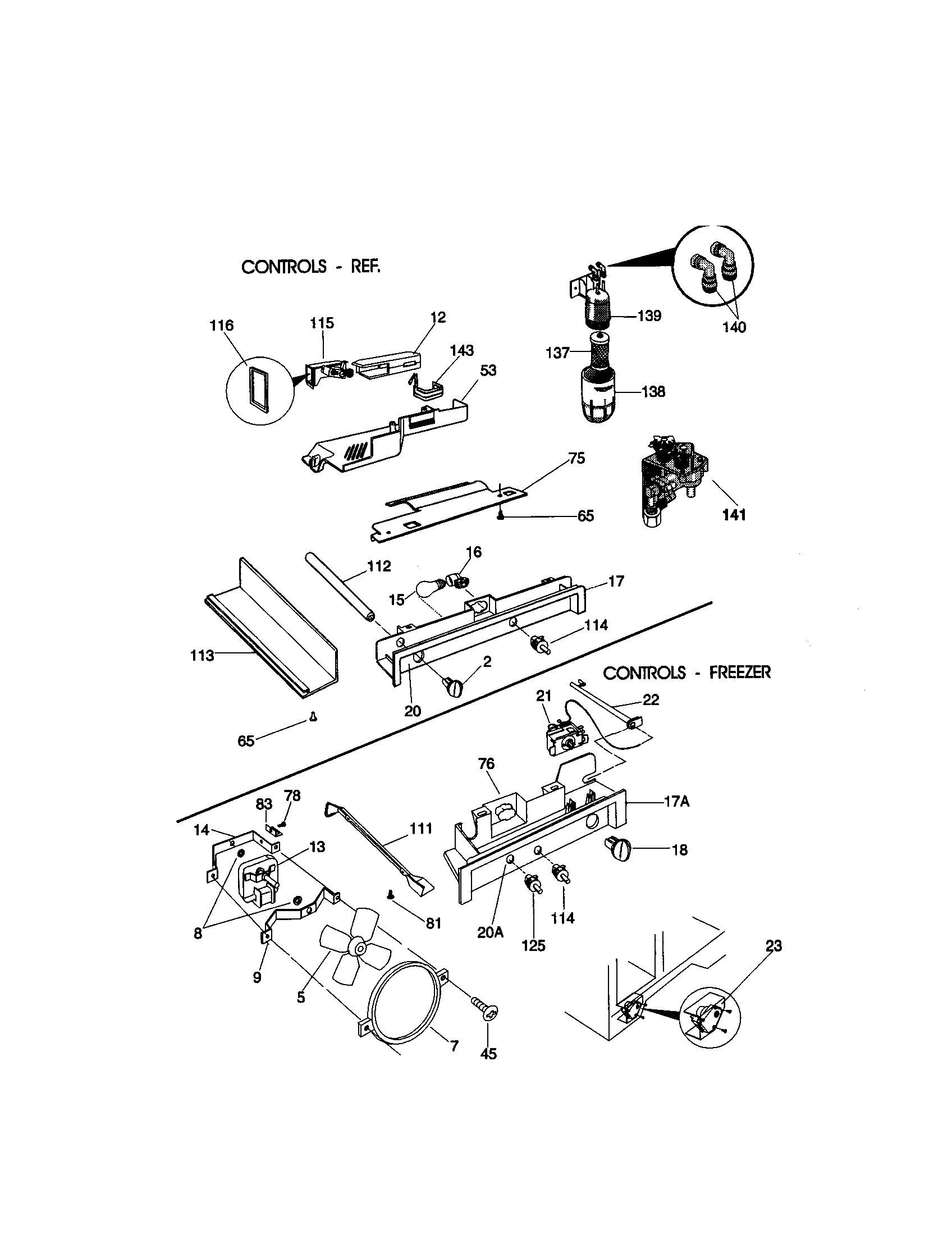 Controls