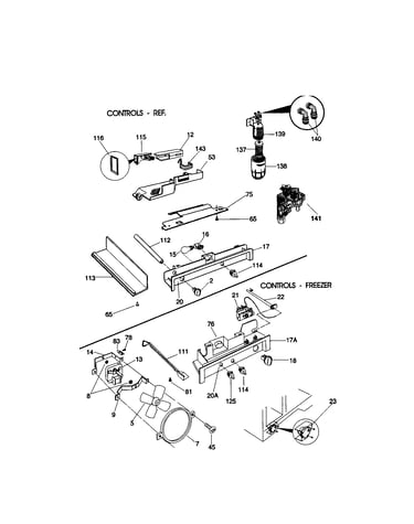 Controls