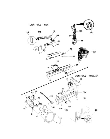 Controls
