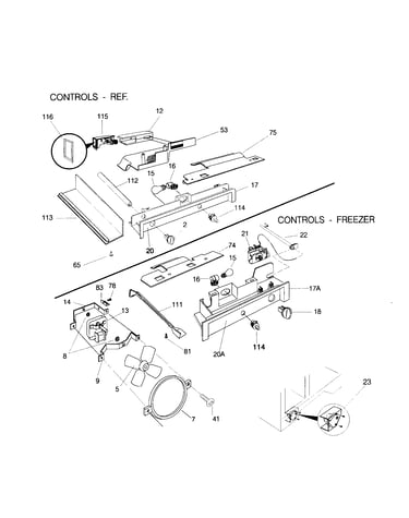 Controls