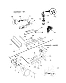 Controls