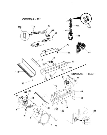 Controls