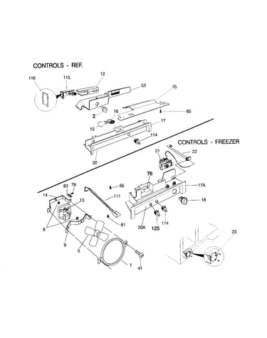 Controls