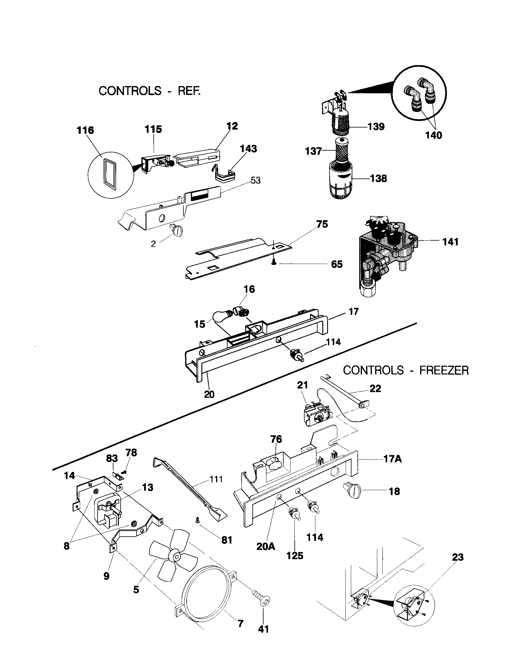 Controls