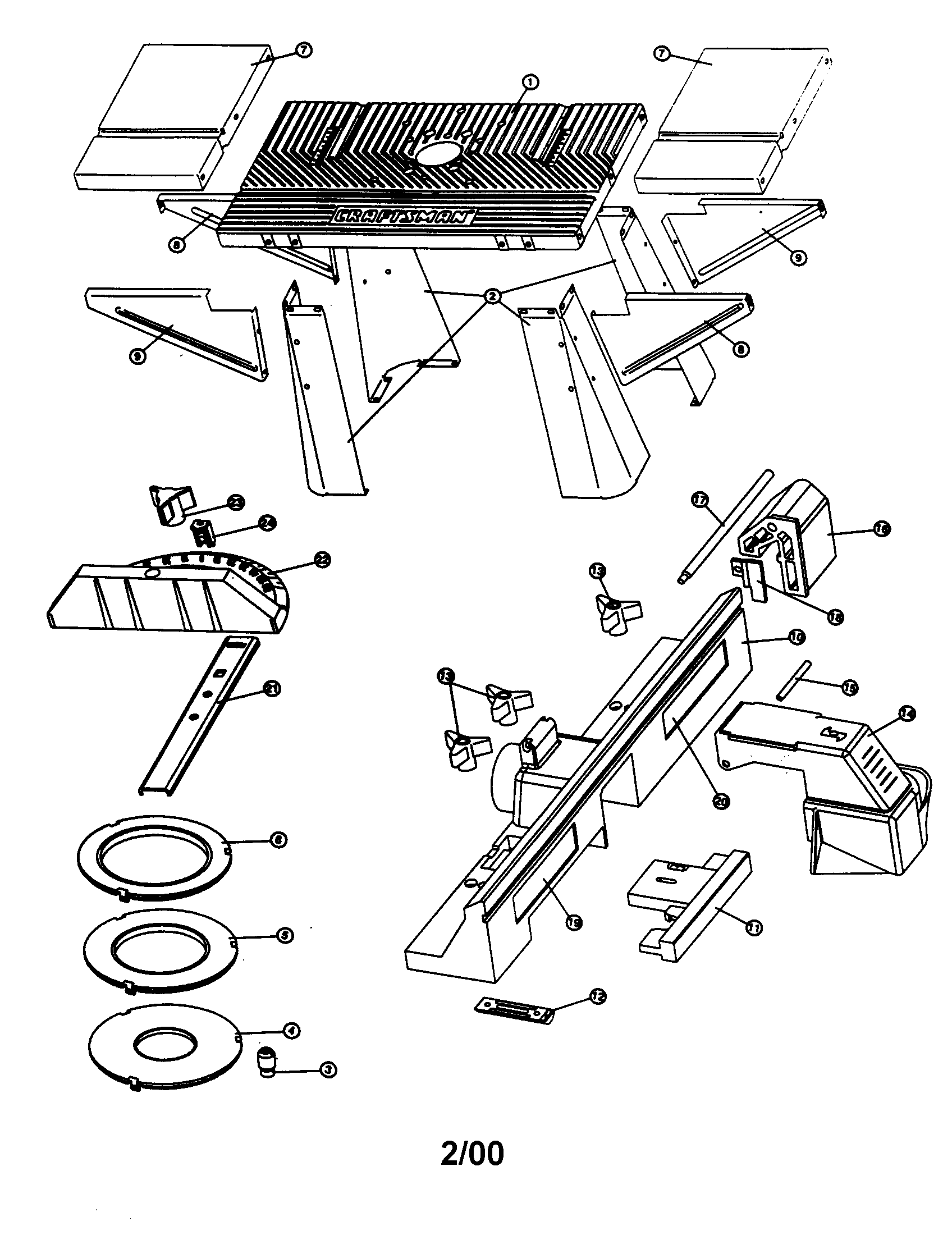 ROUTER TABLE