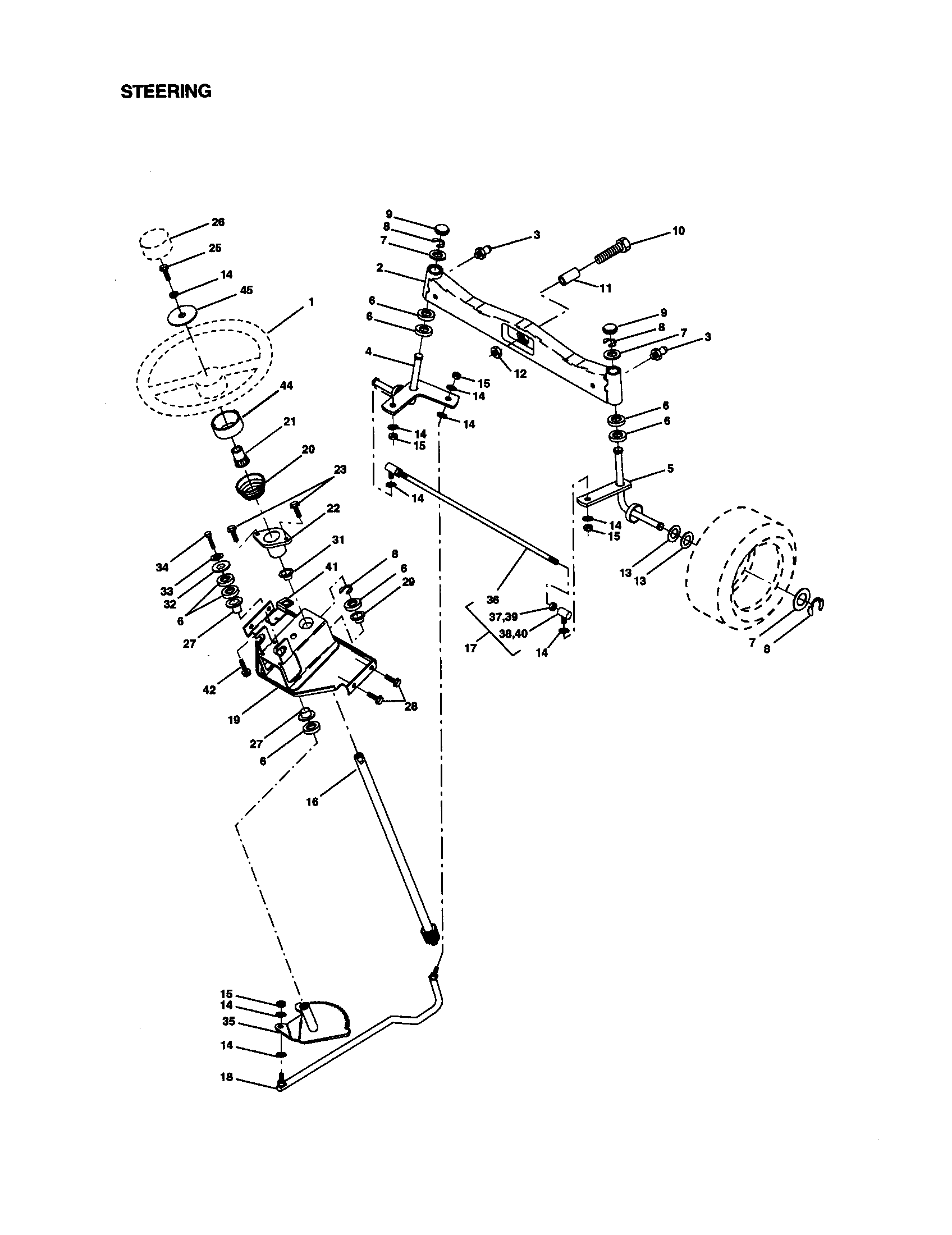Steering