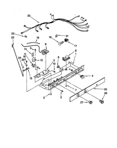 Controls