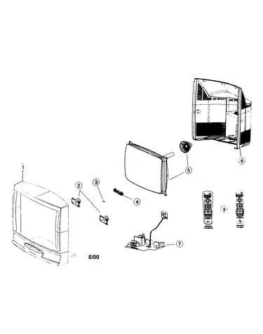 Direct view television